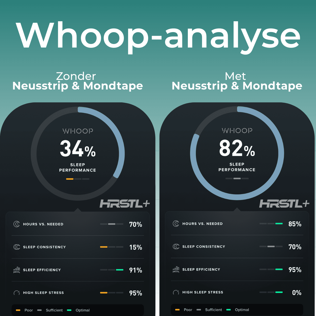 HRSTL+ Sleep Combideal | Minder Snurken, Dieper Slapen - HRSTL+